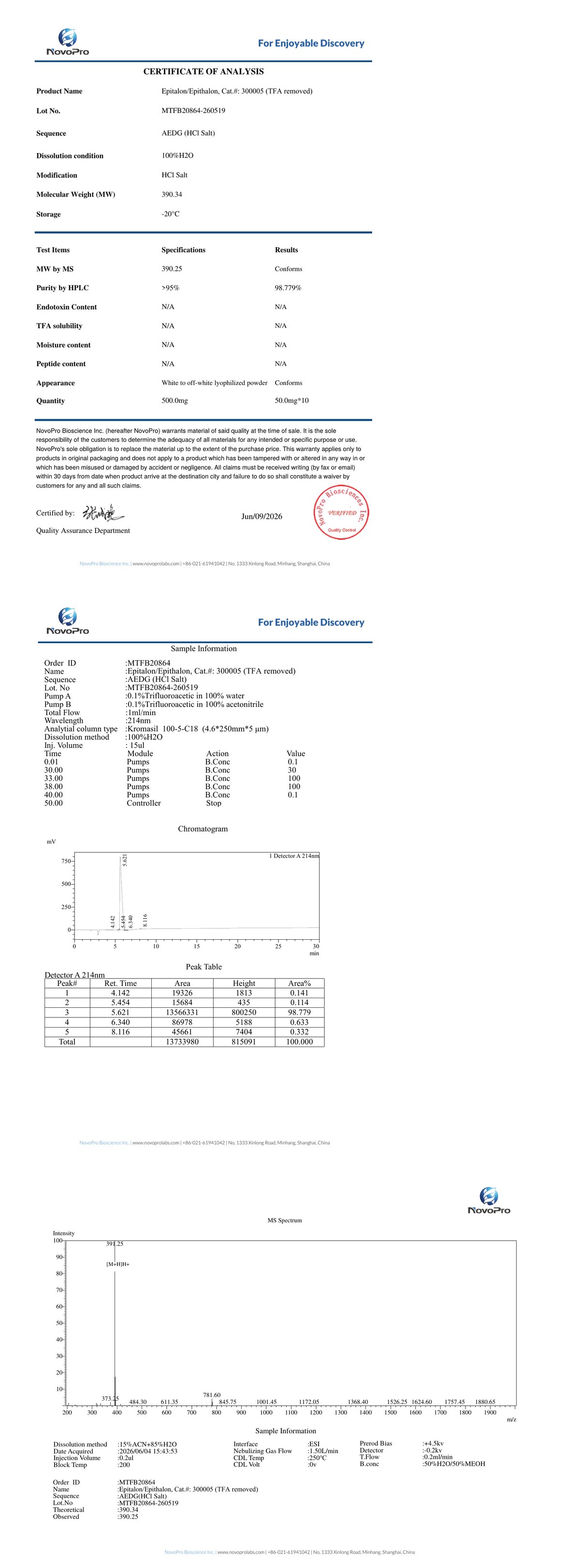Certificate of Analysis