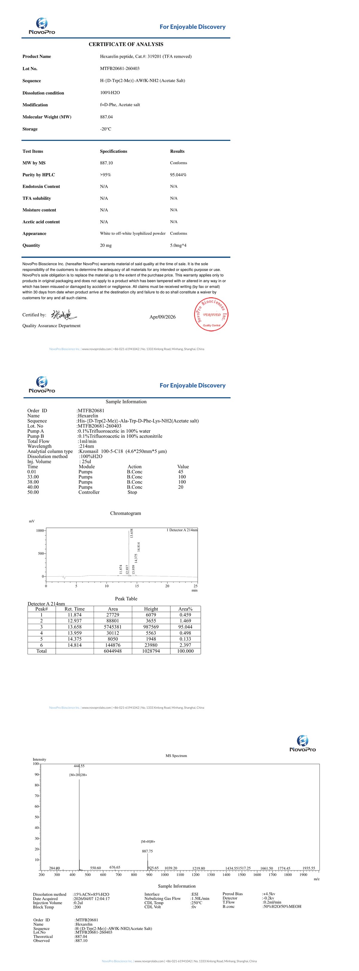 Certificate of Analysis