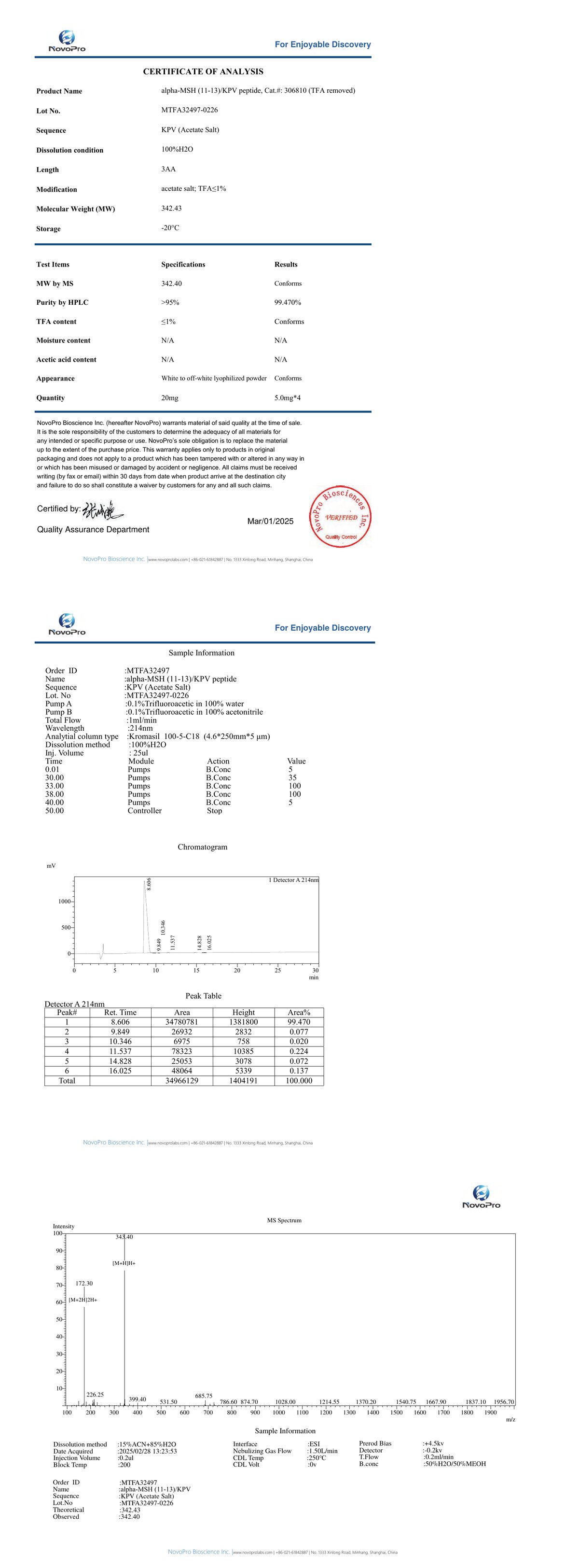 Certificate of Analysis