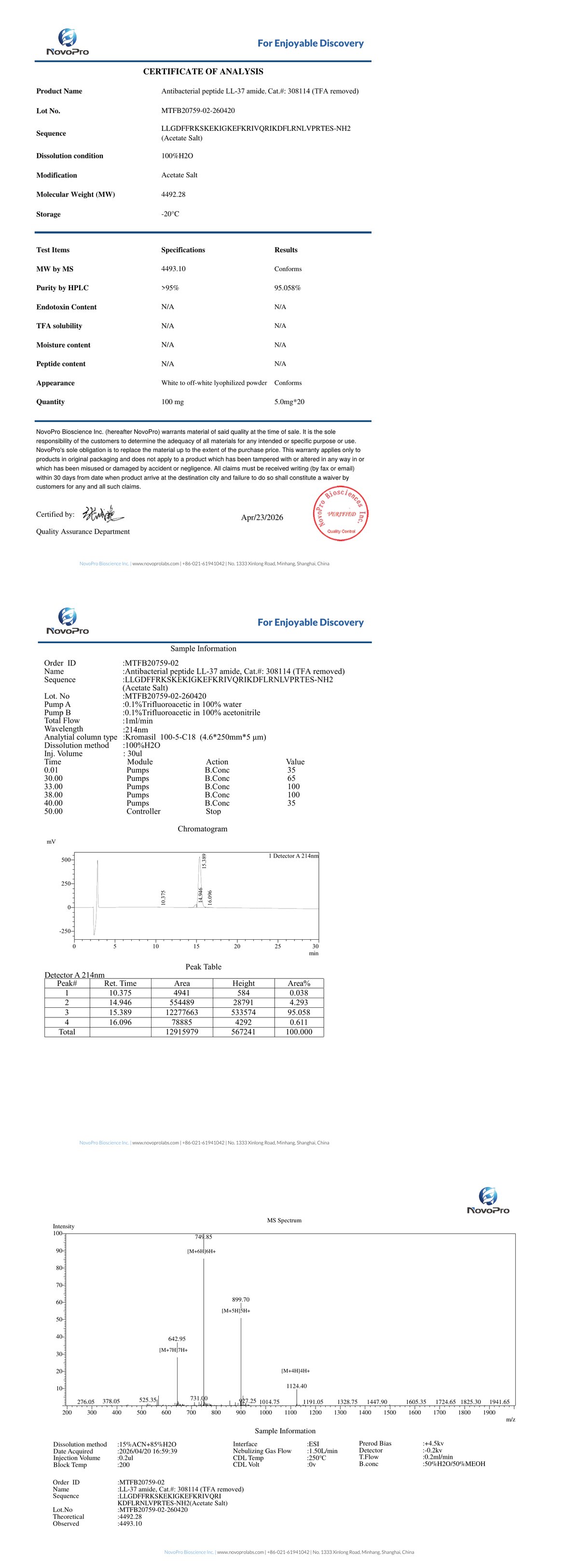 Certificate of Analysis