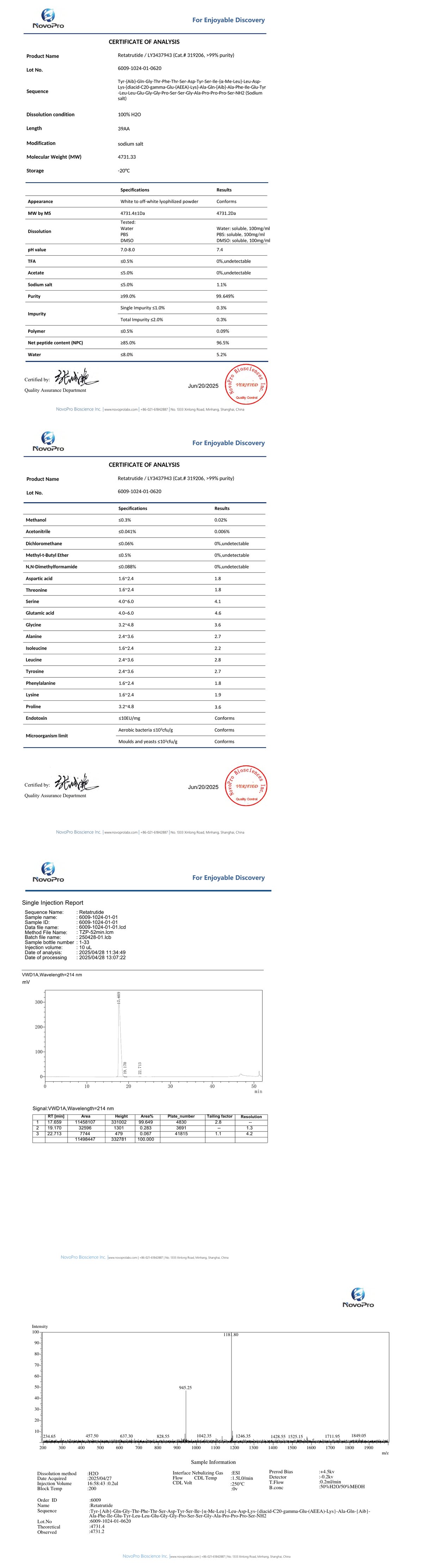 Certificate of Analysis