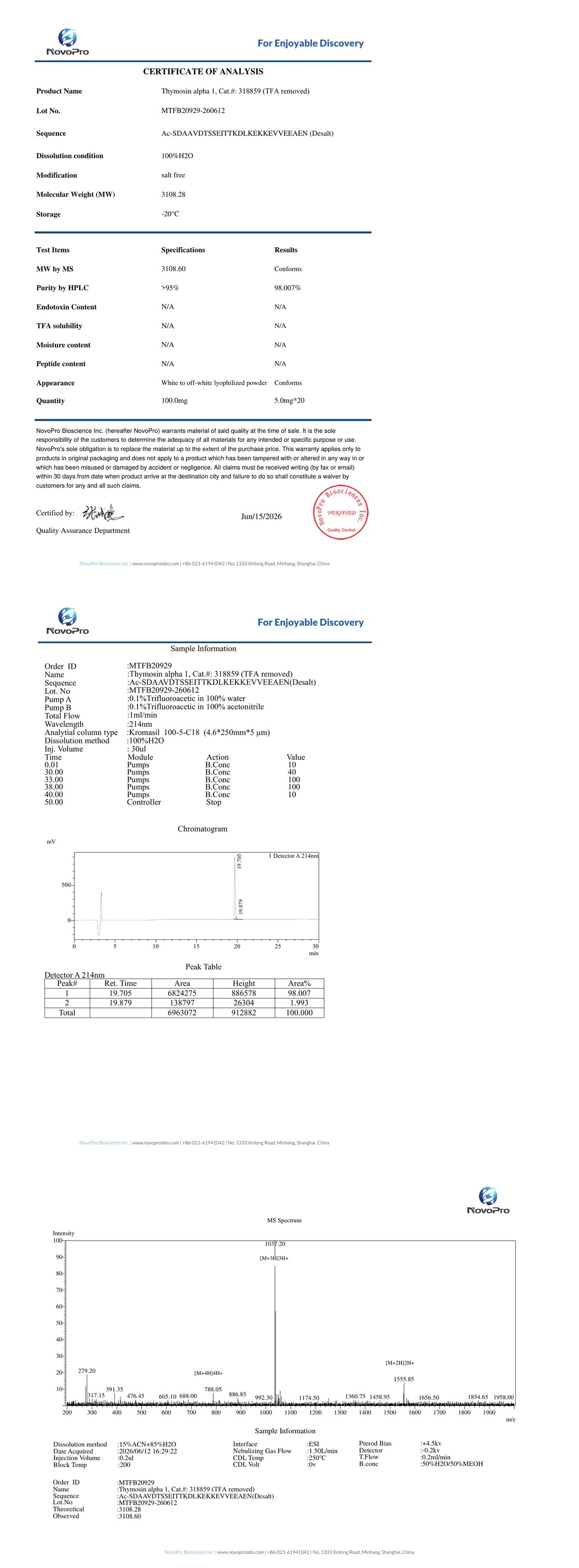 Certificate of Analysis