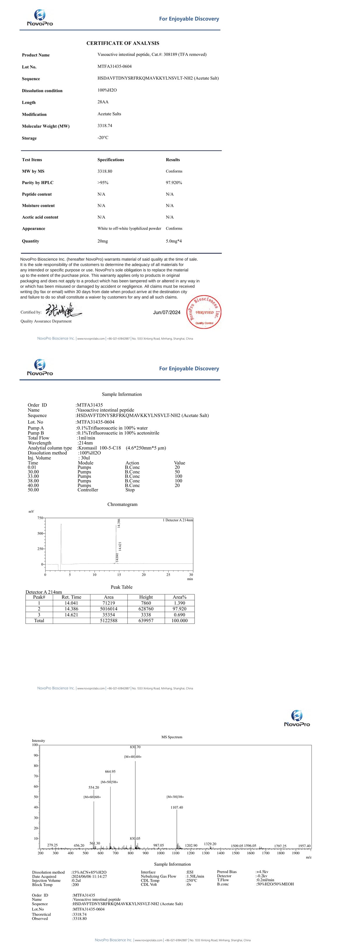 Certificate of Analysis